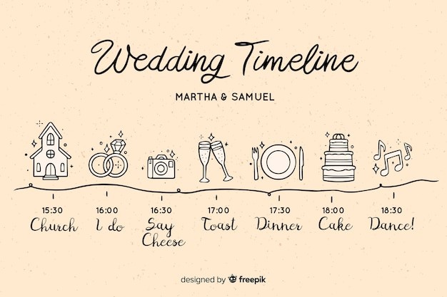 How To Design a Wedding Day Timeline